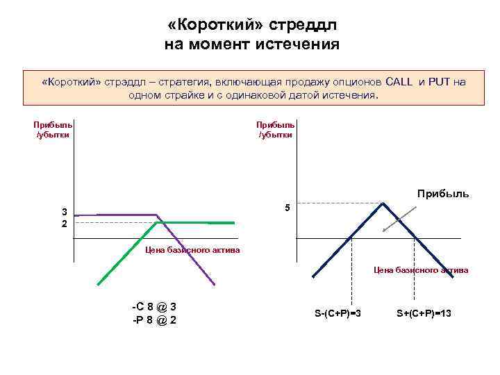 Истечение срока опциона