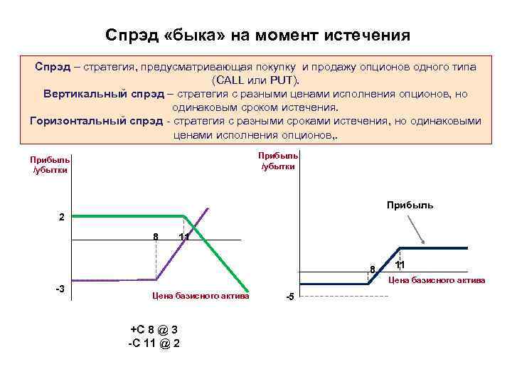 Вы продали опцион на покупку акций