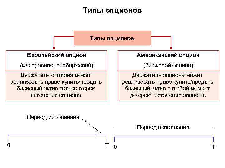 Истечение срока опциона