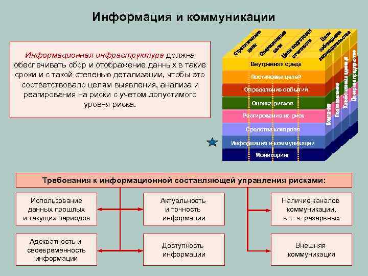 Функция управления проектами обеспечивающая анализ реагирование и контроль рисков в проекте