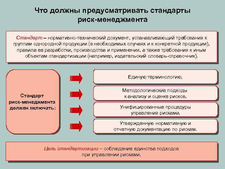 Что должны предусматривать стандарты риск-менеджмента Стандарт – нормативно-технический документ, устанавливающий требования к группам однородной