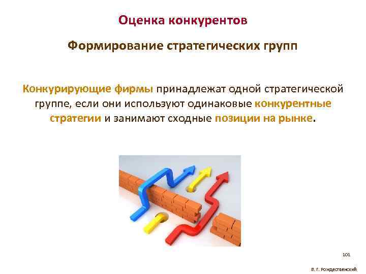 Оценка конкурентов Формирование стратегических групп Конкурирующие фирмы принадлежат одной стратегической группе, если они используют