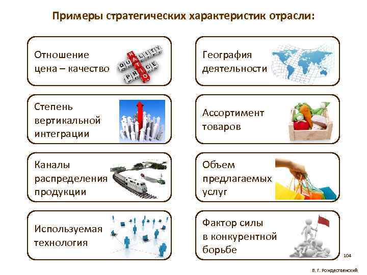 Примеры стратегических характеристик отрасли: Отношение цена – качество География деятельности Степень вертикальной интеграции Ассортимент