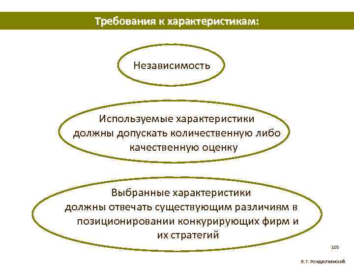 Требования к характеристикам: Независимость Используемые характеристики должны допускать количественную либо качественную оценку Выбранные характеристики