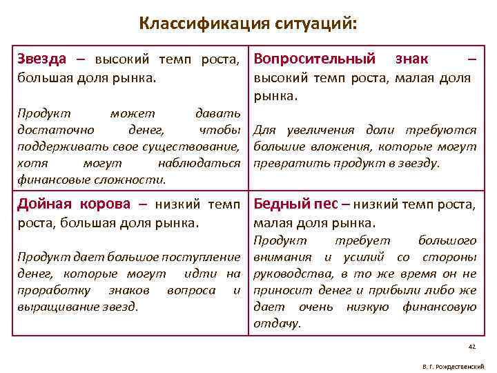 Классификация ситуаций: Звезда – высокий темп роста, Вопросительный большая доля рынка. знак – высокий