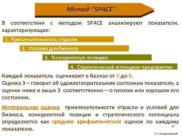 Метод “SPACE” В соответствии с методом SPACE анализируют показатели, характеризующие: 1. Привлекательность отрасли 2.