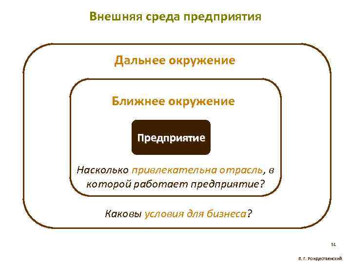 Ближайшее окружение. Элементы внешней среды предприятия. Ближнее окружение организации. Ближняя внешняя среда предприятия. Среда дальнего окружения организации.