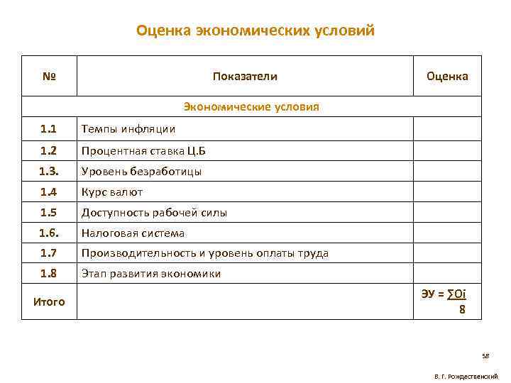 Оценка экономических условий № Показатели Оценка Экономические условия 1. 1 Темпы инфляции 1. 2