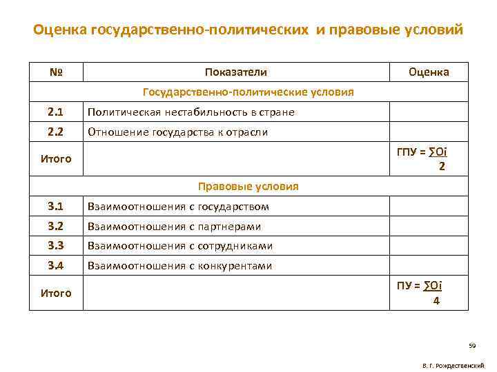 Оценка государственно-политических и правовые условий № Показатели Оценка Государственно-политические условия 2. 1 Политическая нестабильность