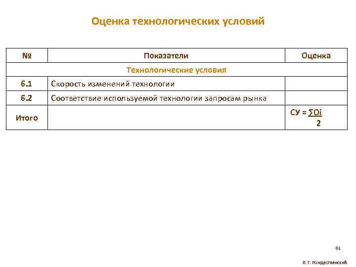 Технологические показатели проекта это