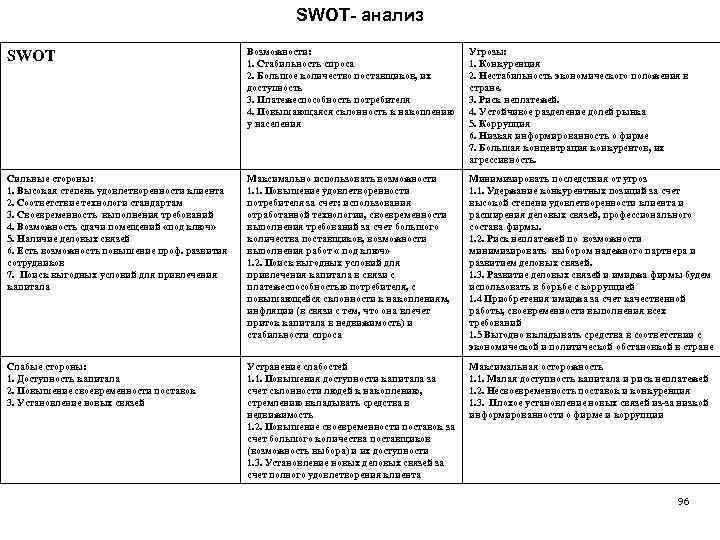 Swot анализ образец