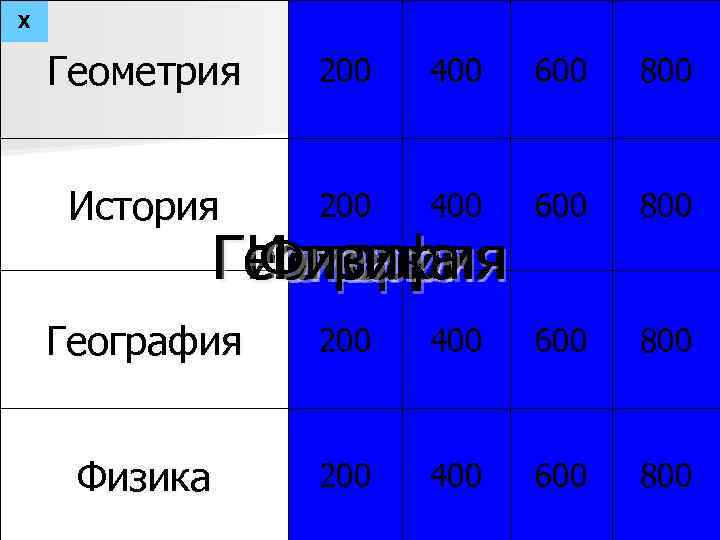 Х Геометрия 200 400 600 800 История 200 400 600 800 География 200 400
