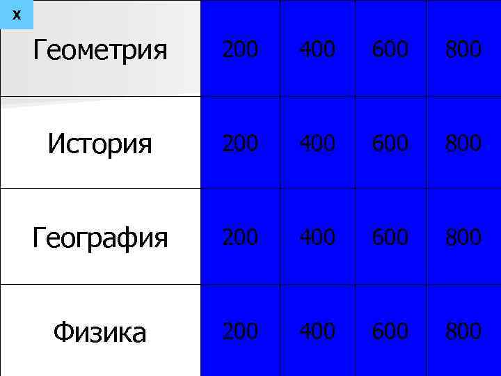 Х Геометрия 200 400 600 800 История 200 400 600 800 География 200 400