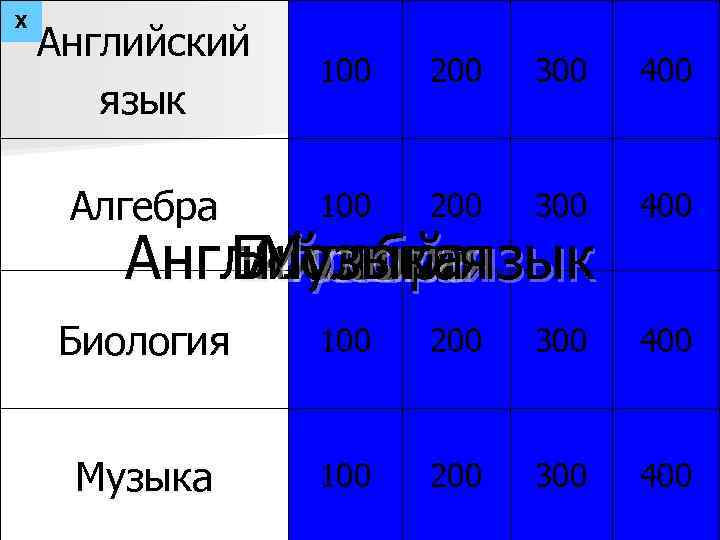 Х Английский язык 100 200 300 400 Алгебра 100 200 300 400 Биология 100