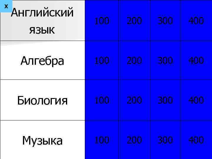 Х Английский язык 100 200 300 400 Алгебра 100 200 300 400 Биология 100