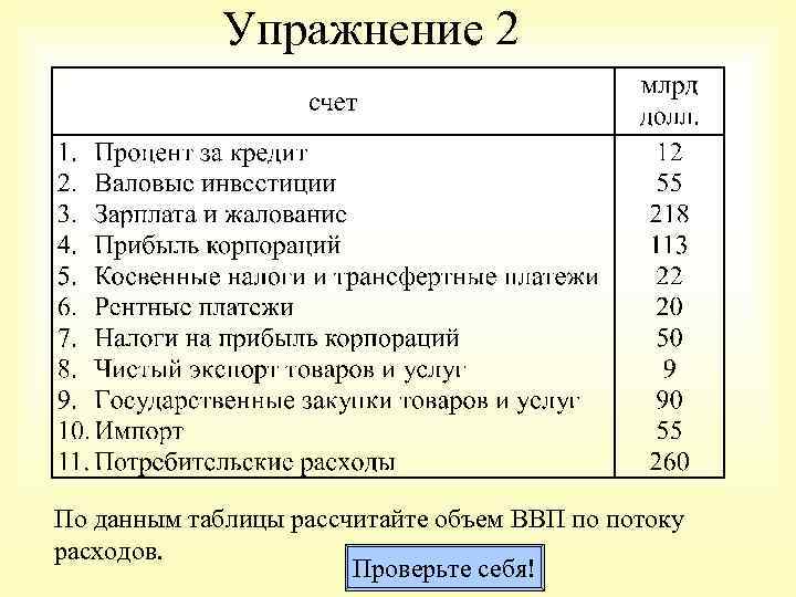 Упражнение 2 По данным таблицы рассчитайте объем ВВП по потоку расходов. Проверьте себя! 