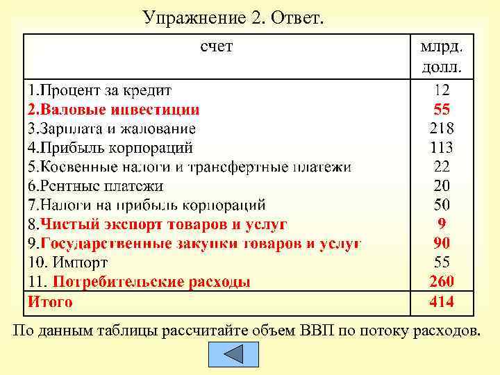 Упражнение 2. Ответ. По данным таблицы рассчитайте объем ВВП по потоку расходов. 