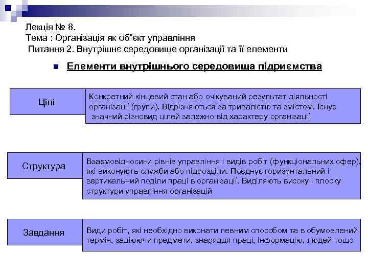 Лекція № 8. Тема : Організація як об”єкт управління Питання 2. Внутрішнє середовище організації