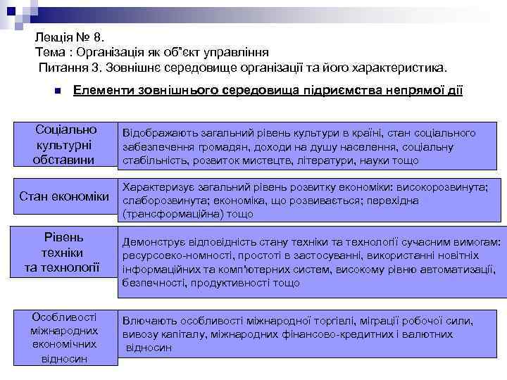 Лекція № 8. Тема : Організація як об”єкт управління Питання 3. Зовнішнє середовище організації