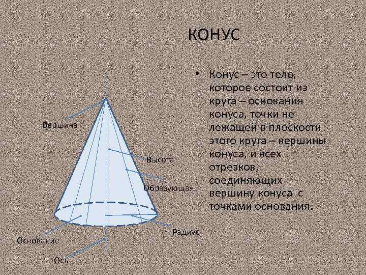 Основание конуса это. Вершина конуса. Ось конуса. Конус это тело которое состоит. Конус ось конуса вершина конуса.