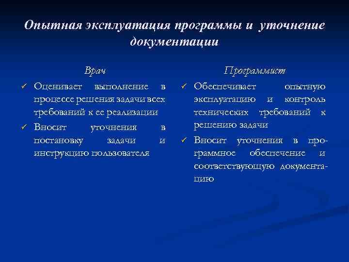 Опытная эксплуатация программы и уточнение документации Врач ü ü Оценивает выполнение в процессе решения