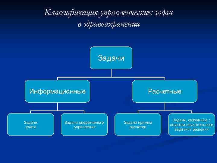 Классификация управленческой