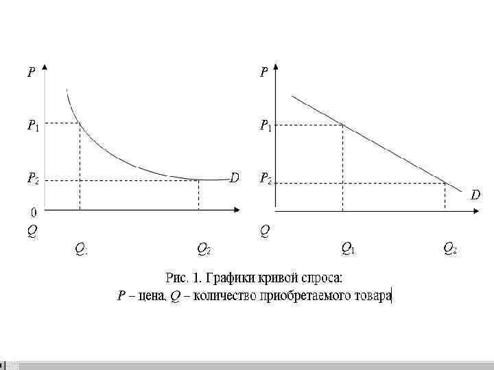 К неценовым факторам относятся: n 1. Изменения в доходах населения. n 2. Изменения в К неценовым факторам относятся: n 1. Изменения в доходах населения. n 2. Изменения в