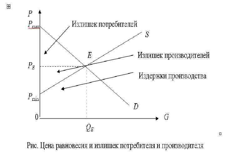 5. Понятие эластичности. Факторы, влияющие на эластичность 5. Понятие эластичности. Факторы, влияющие на эластичность