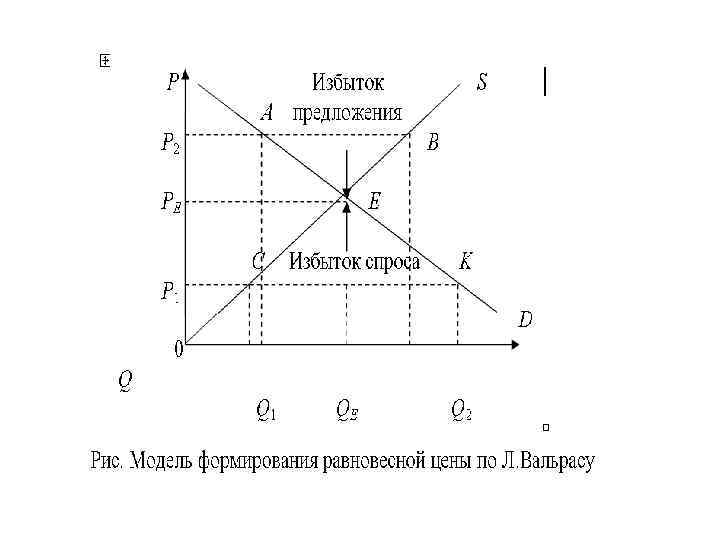 Эластичность – мера реакции одной переменной на изменение другой, выраженная как отношение их Эластичность – мера реакции одной переменной на изменение другой, выраженная как отношение их
