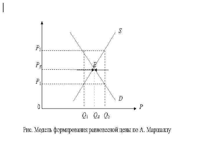 Эластичность спроса - это чувствительность спроса к колебаниям какого-либо рыночного параметра : цены, Эластичность спроса - это чувствительность спроса к колебаниям какого-либо рыночного параметра : цены,