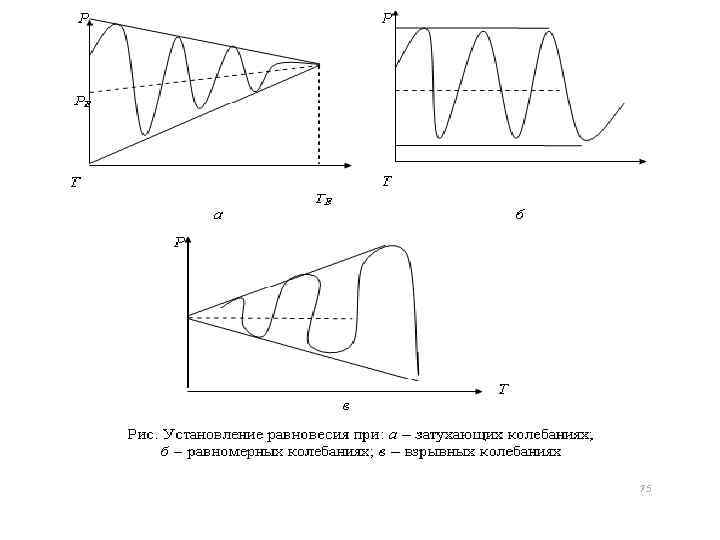 Эластичность спроса: n эластичность спроса по цене n эластичность спроса по доходу n перекрестная Эластичность спроса: n эластичность спроса по цене n эластичность спроса по доходу n перекрестная