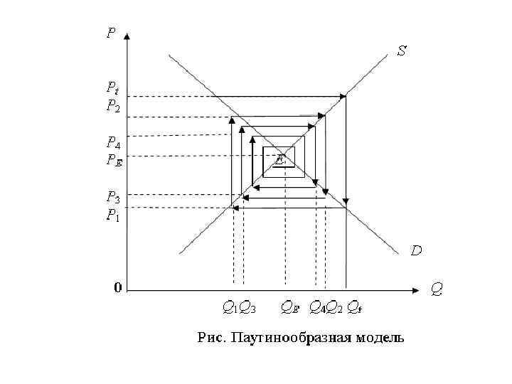 Ценовая эластичность спроса - это степень изменения объема спроса на товар при изменении его Ценовая эластичность спроса - это степень изменения объема спроса на товар при изменении его