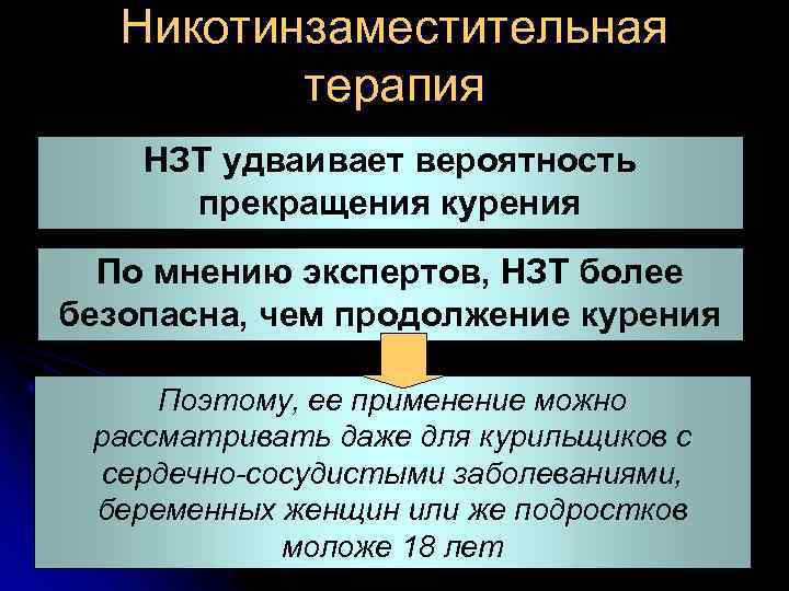 Никотинзаместительная терапия НЗТ удваивает вероятность прекращения курения По мнению экспертов, НЗТ более безопасна, чем