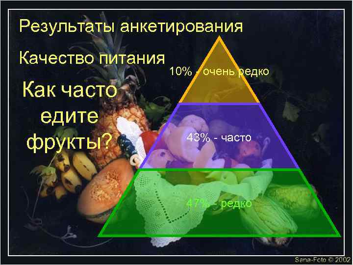 Результаты анкетирования Качество питания 10% - очень редко Как часто едите фрукты? 43% -