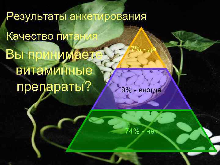 Результаты анкетирования Качество питания 17% - да Вы принимаете витаминные препараты? 9% - иногда