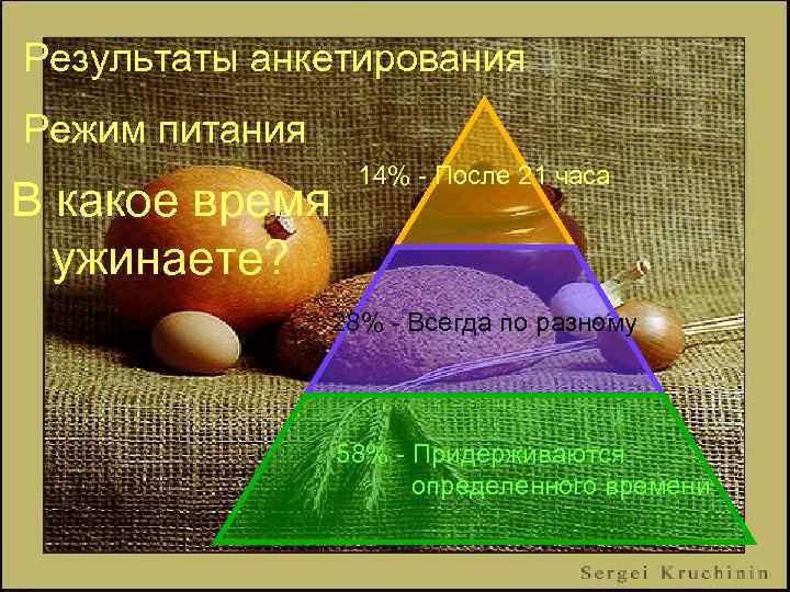 Результаты анкетирования Режим питания 14% - После 21 часа В какое время ужинаете? 28%