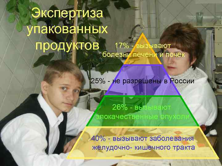  Экспертиза упакованных продуктов 17% - вызывают болезни печени и почек 25% - не