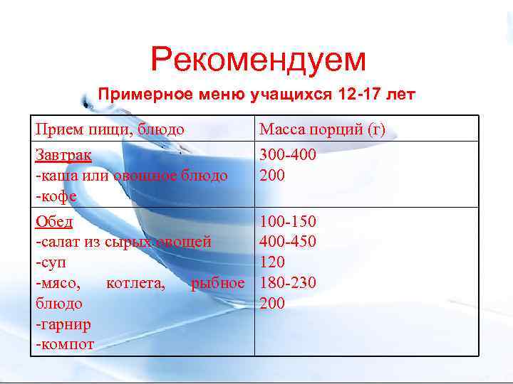  Рекомендуем Примерное меню учащихся 12 -17 лет Прием пищи, блюдо Масса порций (г)