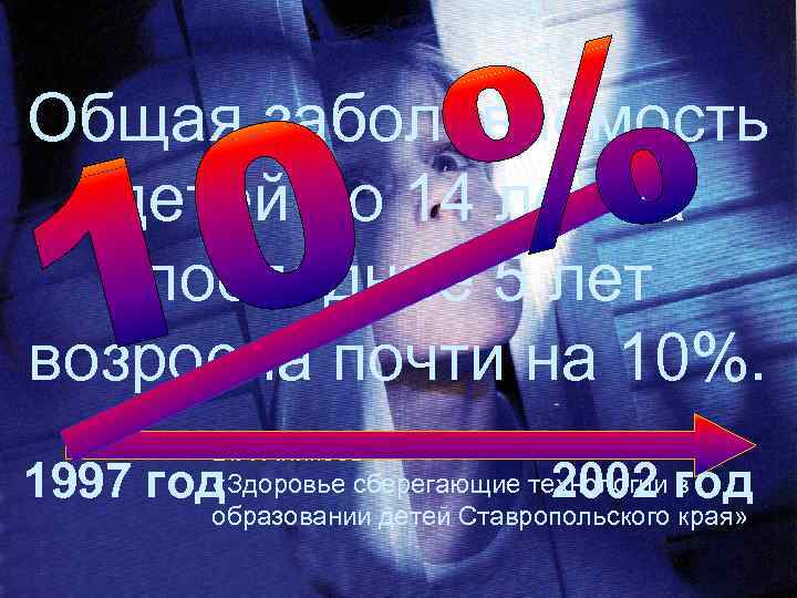Общая заболеваемость детей до 14 лет за последние 5 лет возросла почти на 10%.