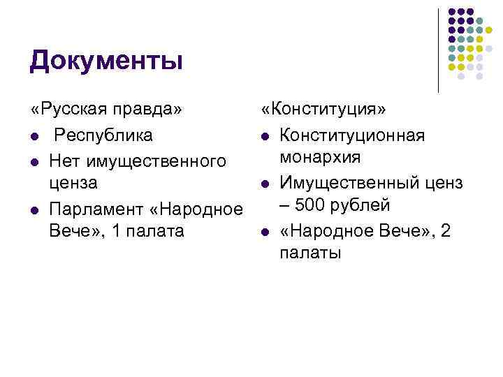 Документы «Русская правда» «Конституция» l Республика l Конституционная монархия l Нет имущественного ценза l