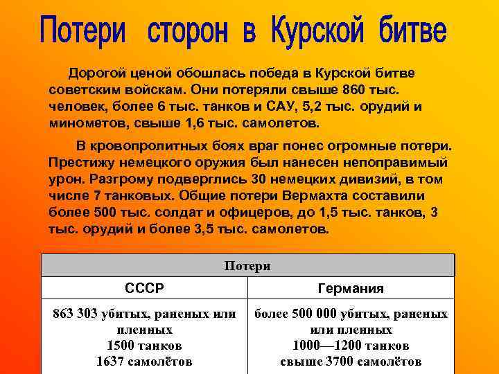  Дорогой ценой обошлась победа в Курской битве советским войскам. Они потеряли свыше 860