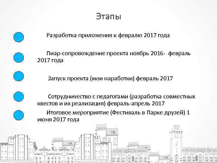 Этапы Разработка приложения к февралю 2017 года Пиар-сопровождение проекта ноябрь 2016 - февраль 2017