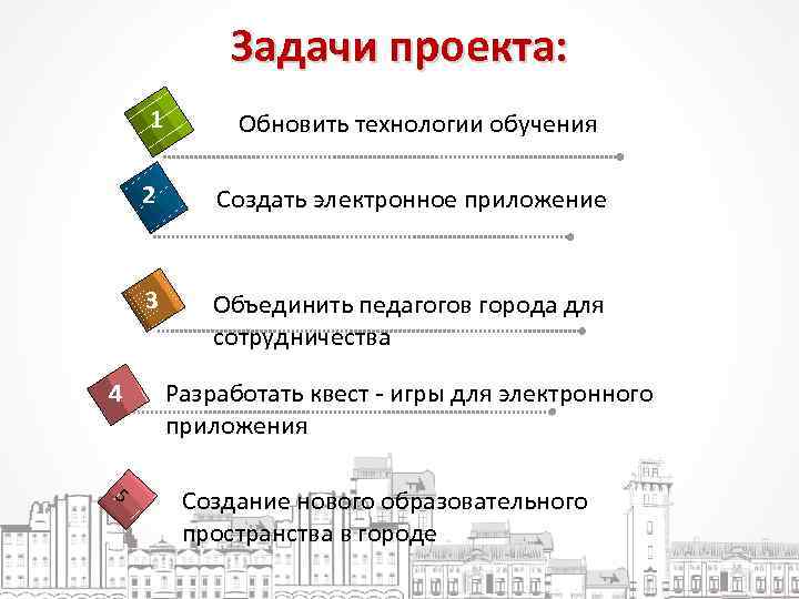 Задачи проекта: 1 2 5 Создать электронное приложение 3 4 Обновить технологии обучения Объединить
