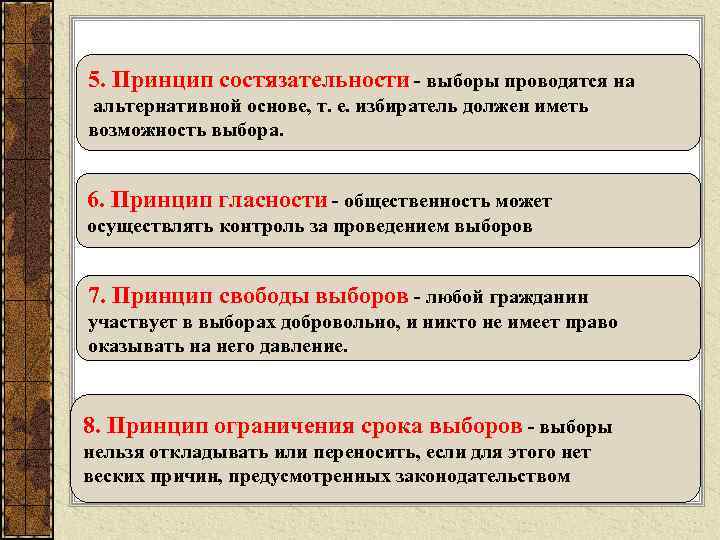 5. Принцип состязательности - выборы проводятся на альтернативной основе, т. е. избиратель должен иметь