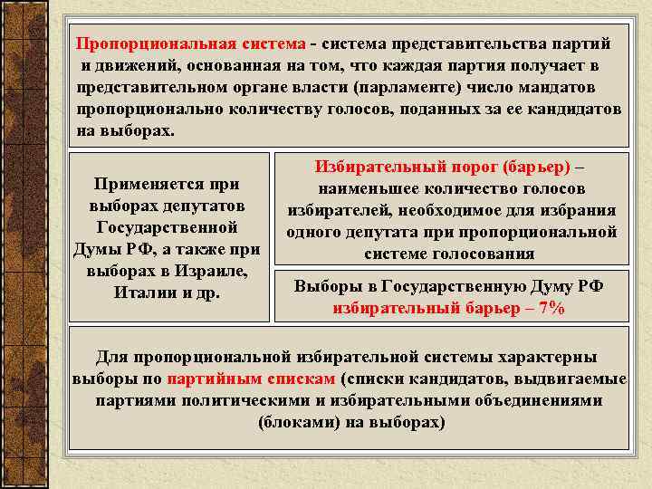 Пропорциональная система - система представительства партий и движений, основанная на том, что каждая партия