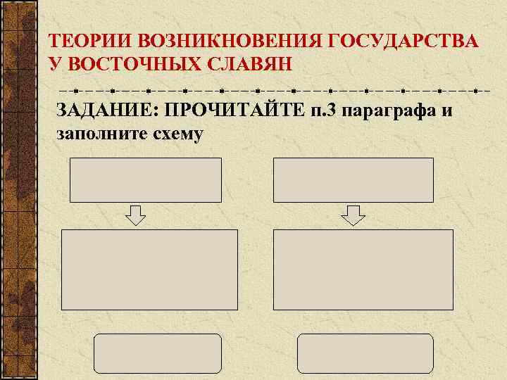 ТЕОРИИ ВОЗНИКНОВЕНИЯ ГОСУДАРСТВА У ВОСТОЧНЫХ СЛАВЯН ЗАДАНИЕ: ПРОЧИТАЙТЕ п. 3 параграфа и заполните схему