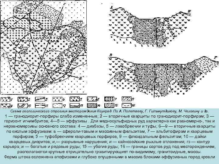 Геологическая карта дукат