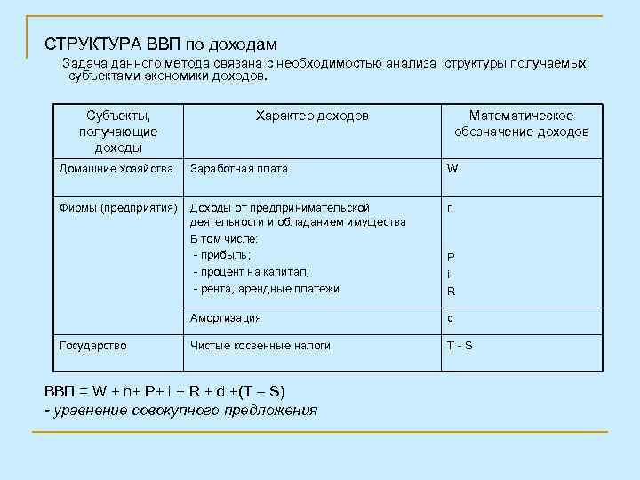 СТРУКТУРА ВВП по доходам Задача данного метода связана с необходимостью анализа структуры получаемых субъектами