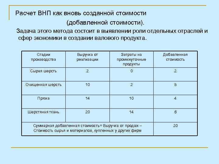 Расчет добавленной стоимости. Рассчитать добавленную стоимость примеры. Расчет добавленной стоимости пример. Рассчитать добавленную стоимость.