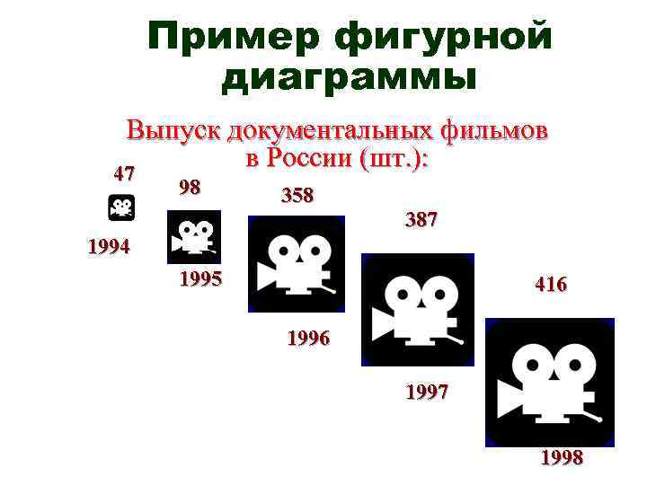 Фигурная диаграмма в статистике пример